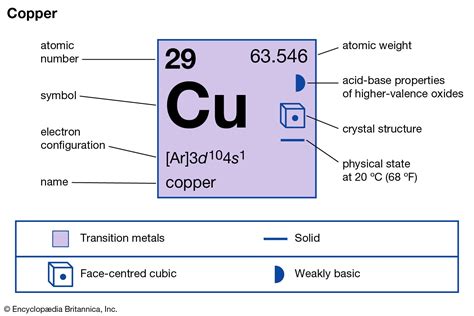 number of electrons in copper|formula to find electrons.